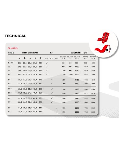 Sedile Jecko modello FA white soft